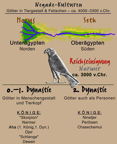 Grafik Quelle: Anja Semling